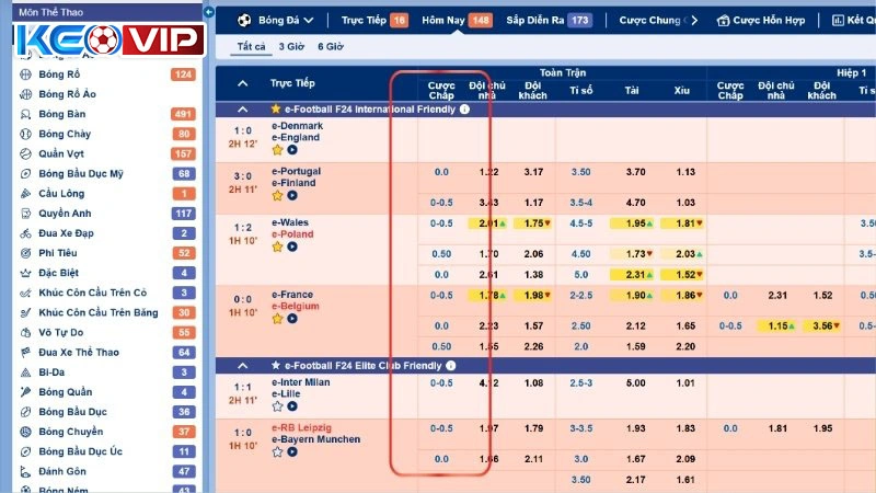 Các thuật ngữ tại kèo nhà cái 5
